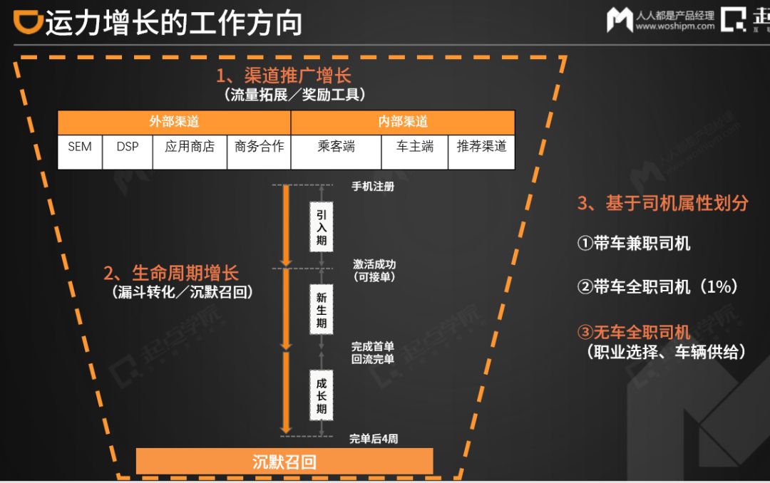 厉害的产品，都努力寻找这类用户