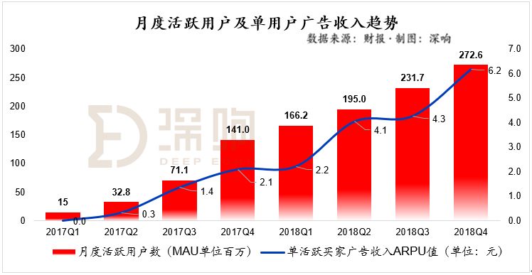 关于拼多多的一个猜想：无关GMV、聚焦“流量+广告”