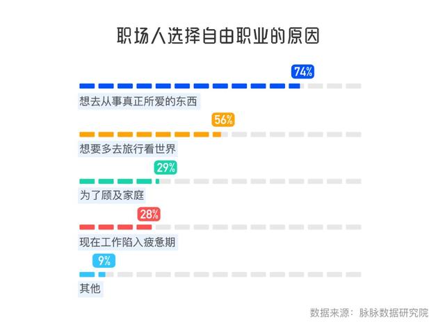 职场不自由？你在卖时间，还是在卖经验