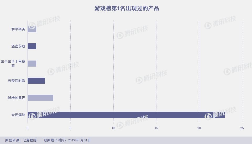 App Store月度报告：5月上架4万新产品，飞聊跌至总榜千名外