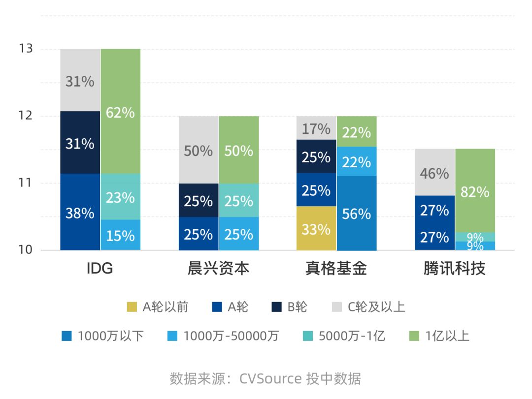 转转累计获5亿美元融资，腾讯阿里开辟新战场