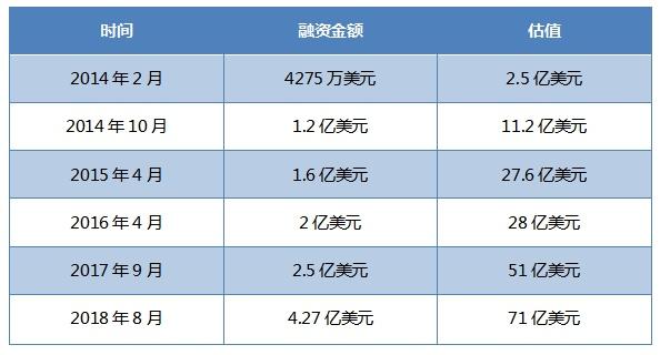 Slack上市首日暴涨近50%，企业服务市场为何吸金力这么强？