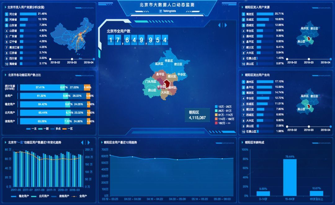 TalkingData发布新战略布局，公开四大数据智能应用领域产品