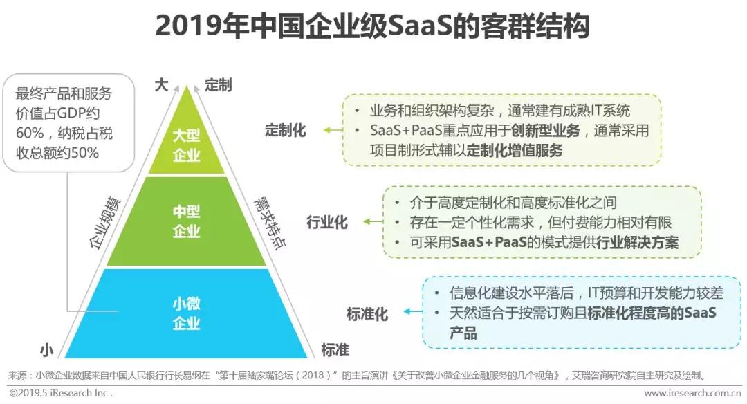 软件SaaS化大势所趋，信息化演进背景下潜在市场空间巨大