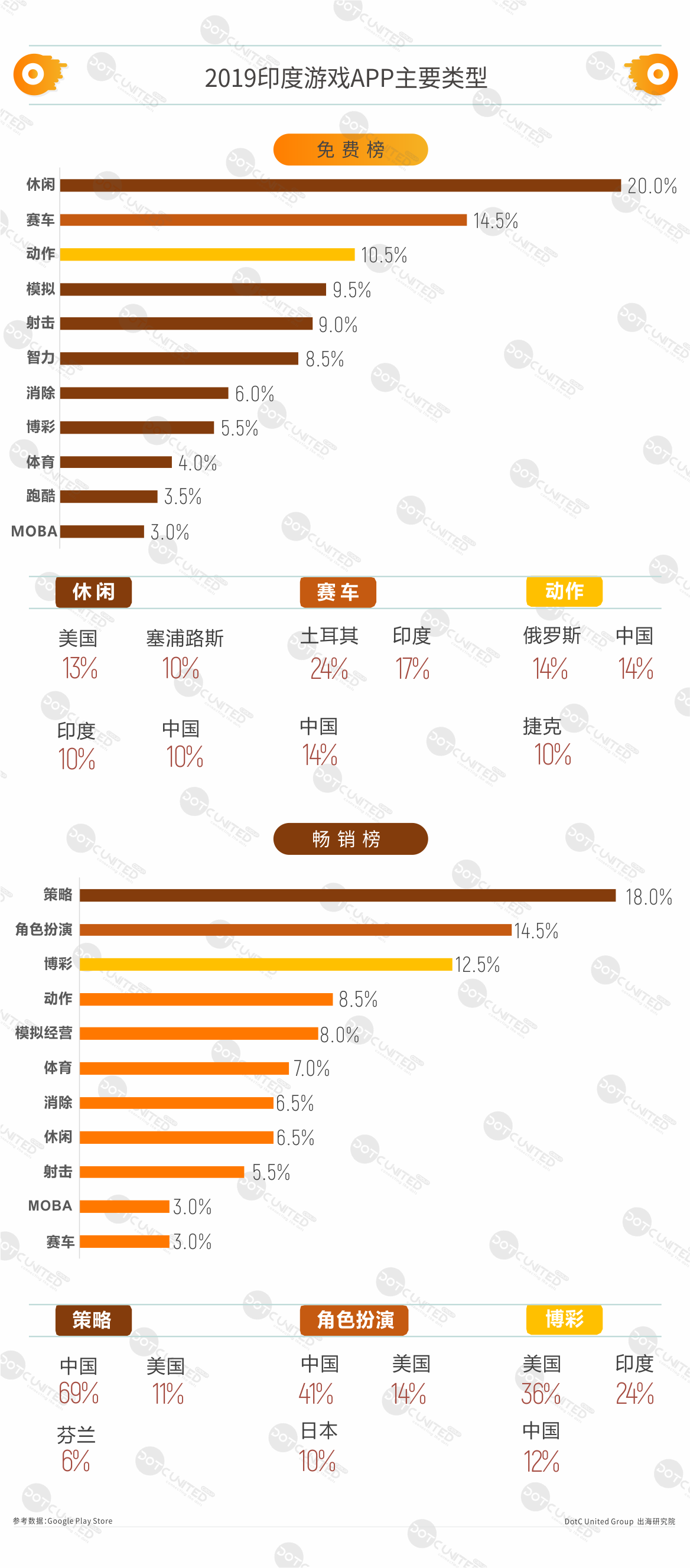 2019印度APP市场洞察