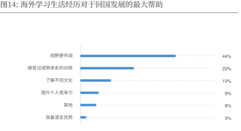 2019-2020中国导演生态调查报告