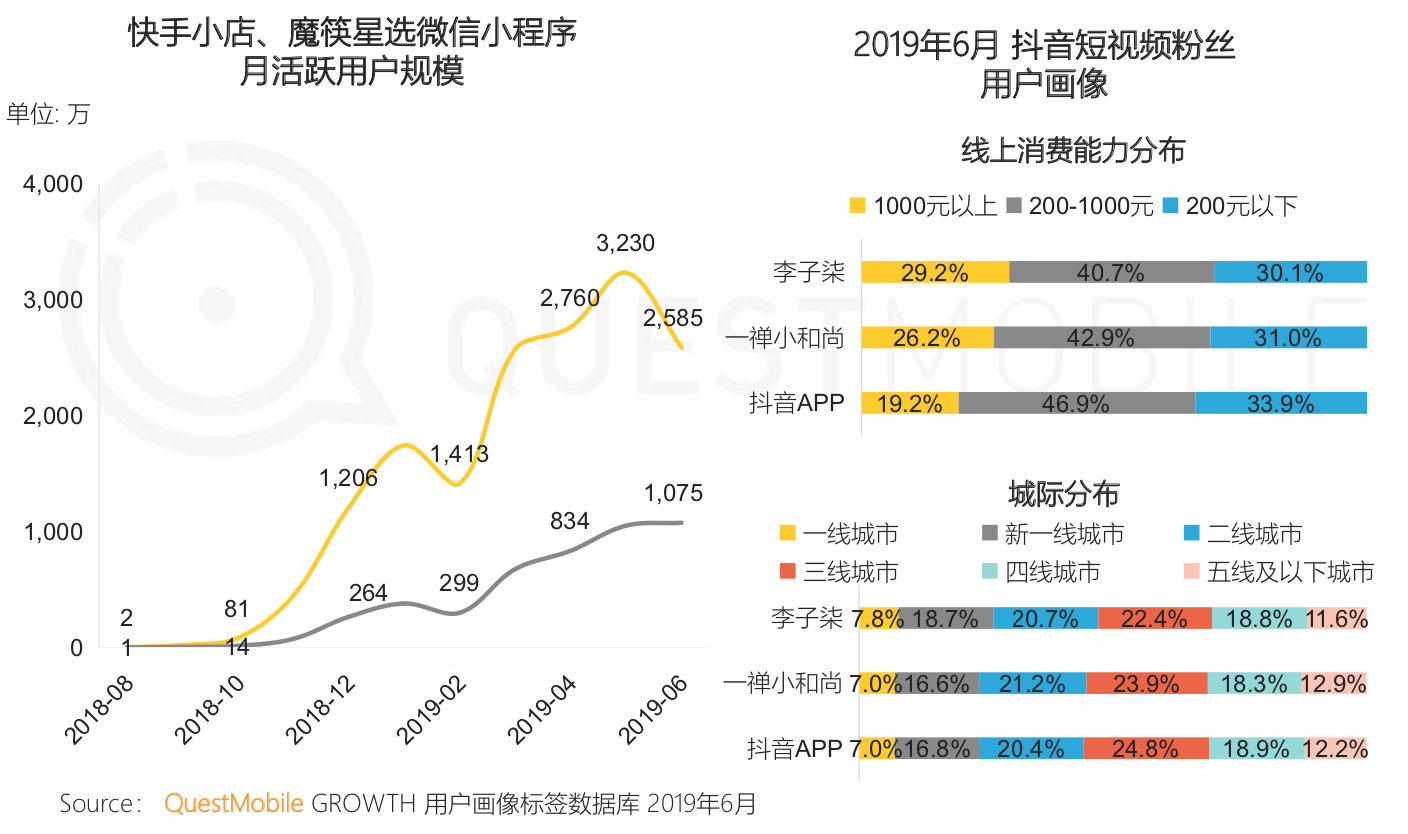 QuestMobile《中国移动互联网2019半年大报告》：私域流量、5G成为新的关键词