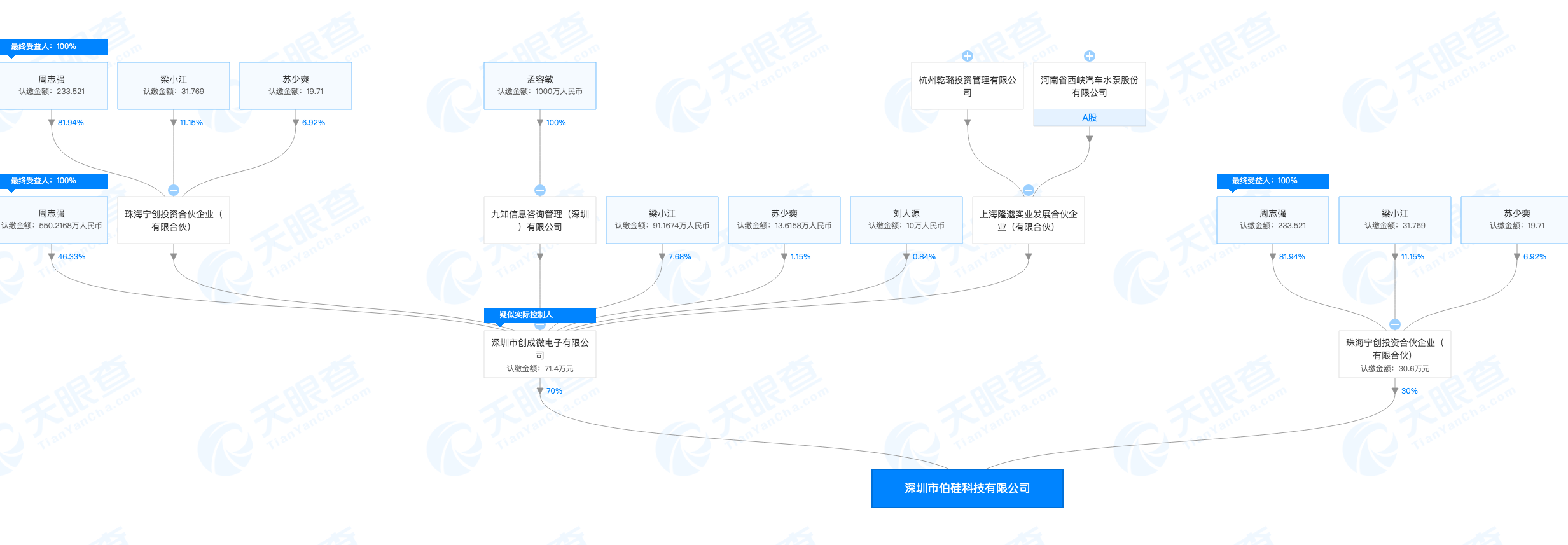 8月新注册公司精选 | 36氪未来智库