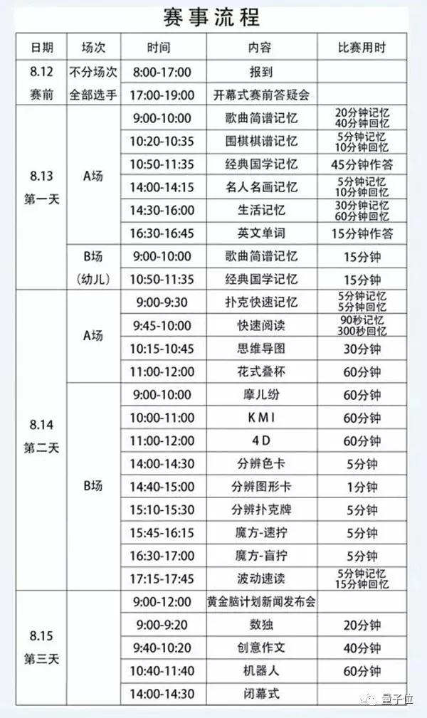 1分钟10万字大法：量子波动速读、蒙眼翻书穿针，这是席卷15省的最新智商税