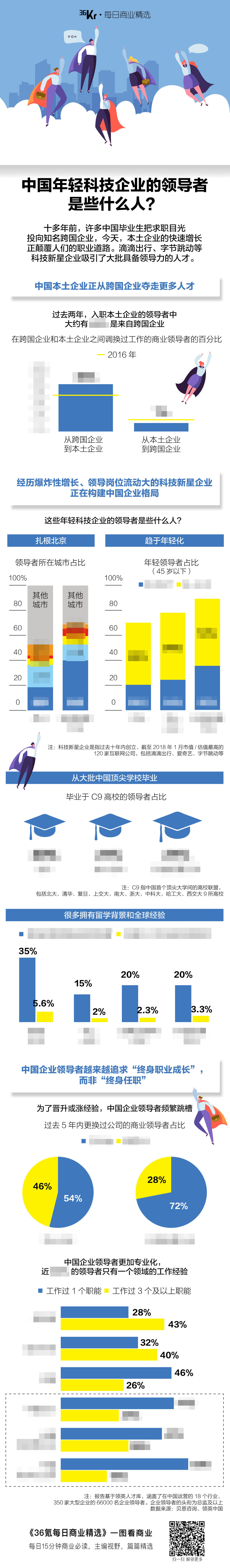 氪星晚报 | 今日头条开屏推广“头条全网搜索”；易到CEO巩振兵于本周离职；工信部部长：特斯拉带来竞争压力是好事