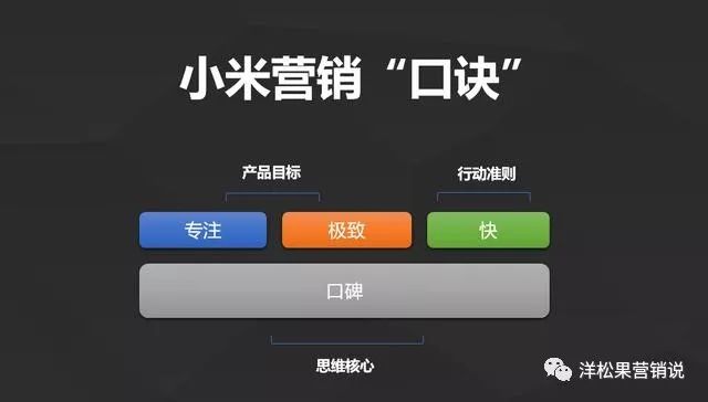 让营销人员头痛的B2B企业“规模化”增长，聊聊几个常用的方法