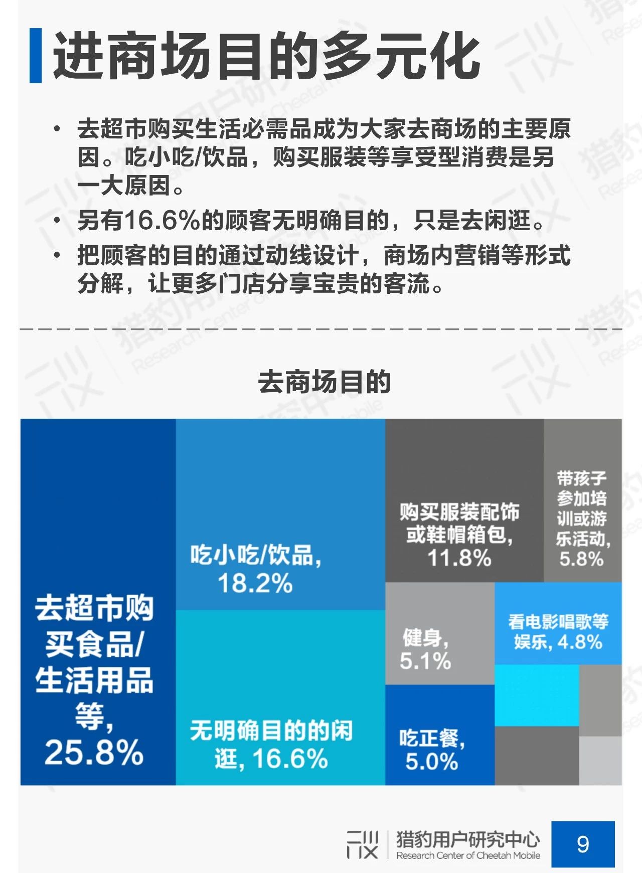 剁手不停歇：商场场景下顾客行为调研