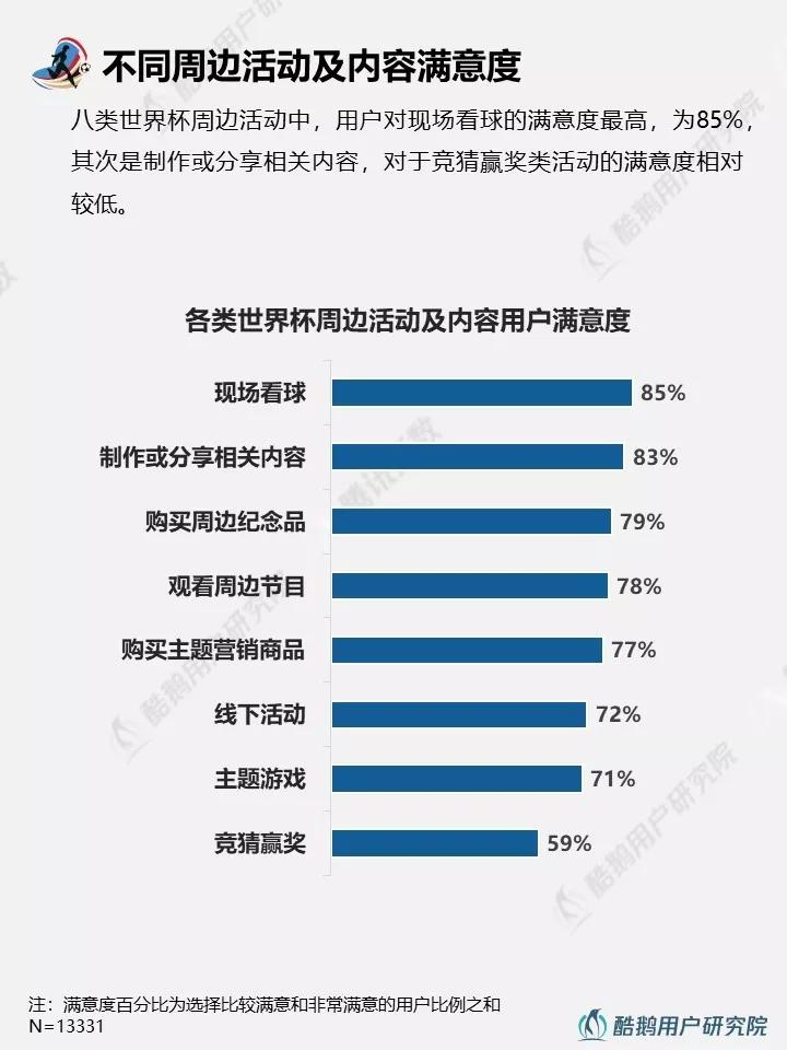 与往届相比，2018年世界杯都有哪些新玩法？