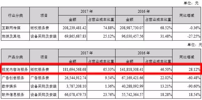 视觉中国柴继军回怼张颖：评论极不客观公正，诉讼维权不是我们的商业模式