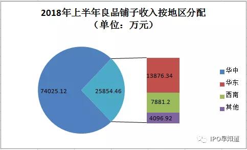 资本为何厌恶零食：三只松鼠推迟IPO，良品铺子上市进展缓慢