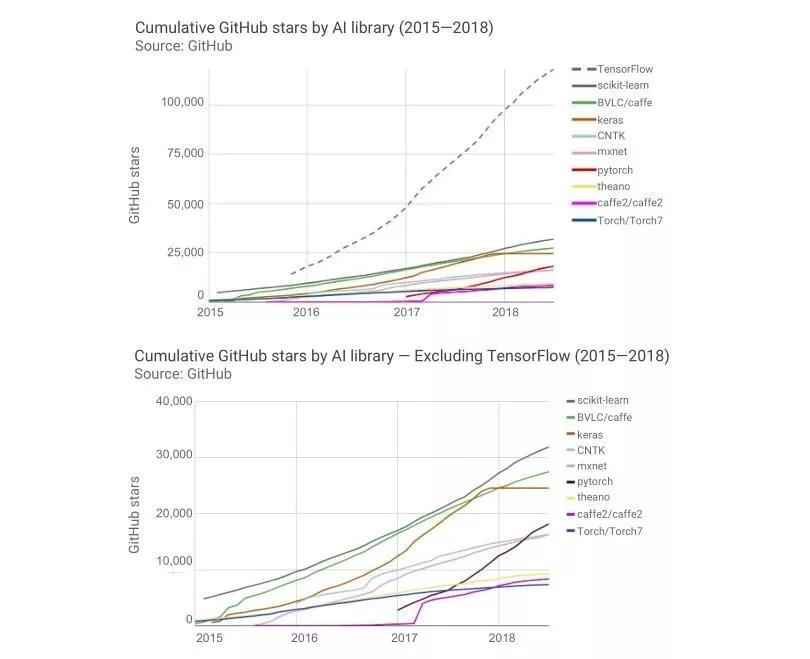 斯坦福AI年度报告：中国AI论文数全球第二，第一不是美国