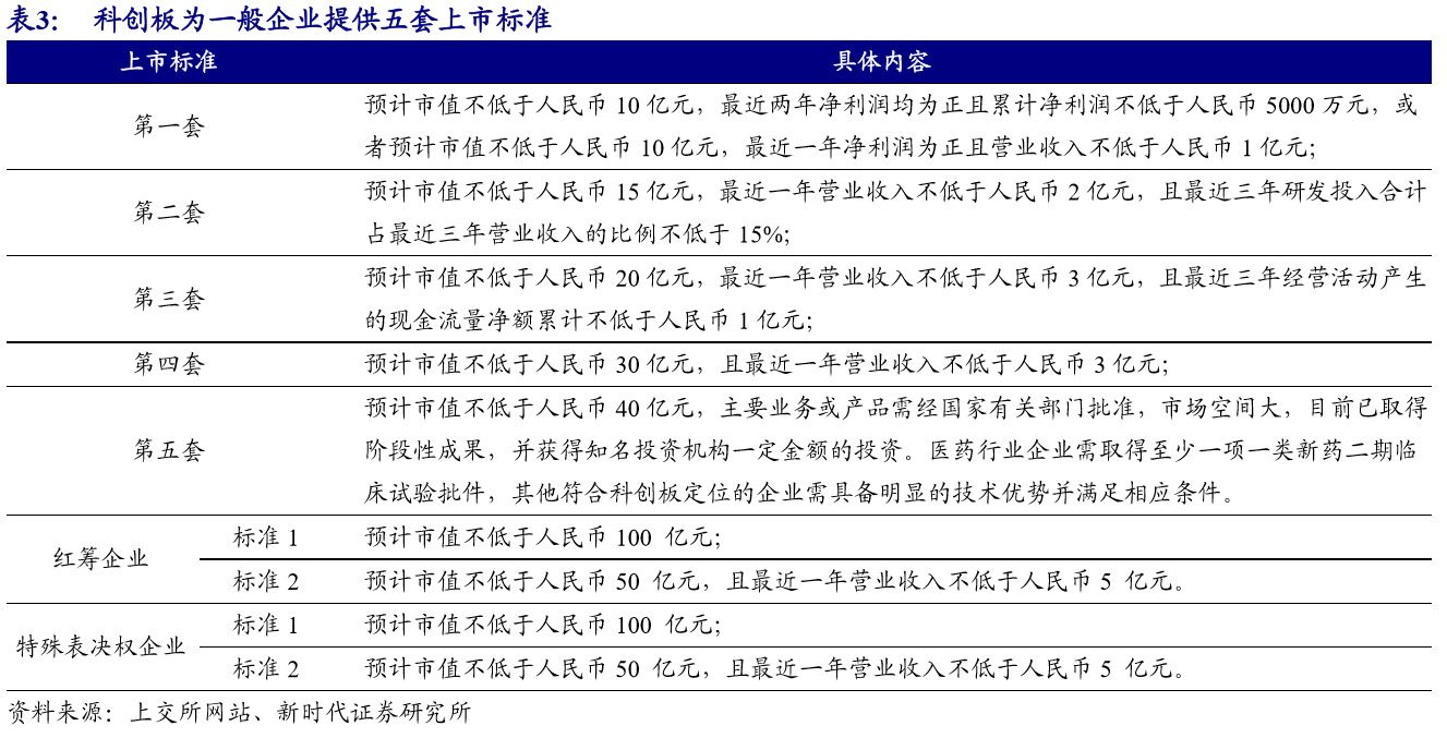 焦点分析 | 在科创板炒股，要准备迎接大起大落