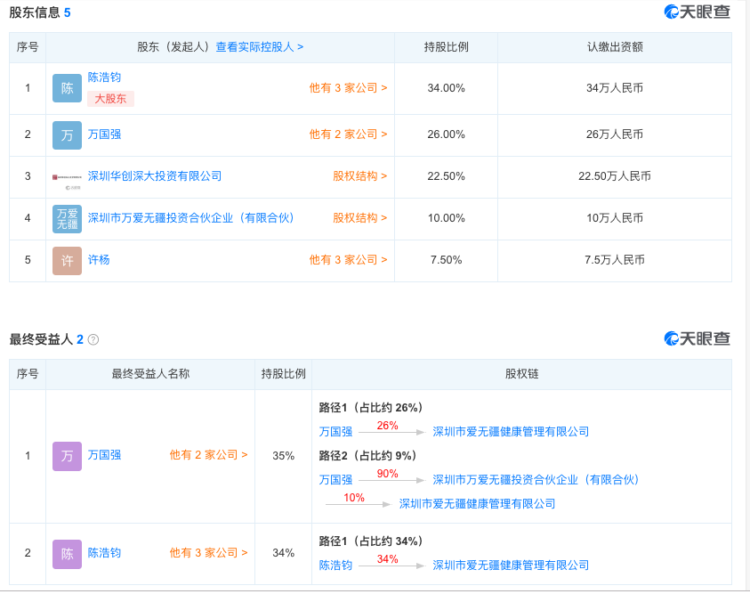 8月新注册公司精选 | 36氪未来智库