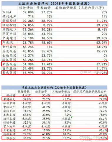 房企犯下的错，我们也正在经历