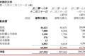 “亚洲股王”李兆基退位，二代继承人长子“佛系”、次子受宠