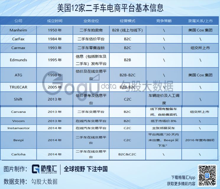 美国二手车电商启示录 优信们如何玩转 详细解读 最新资讯 热点事件 36氪