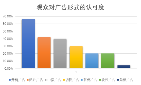 飞利浦发布全球首款区块链电视，开启电视生态价值跃升的新时代