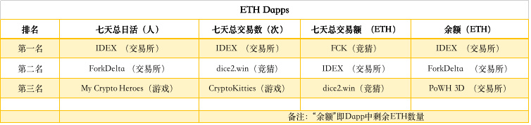 ETH周报 | 三星推出基于以太坊的区块链解决方案；Mist 浏览器正式宣布项目终止（3.18-3.24）