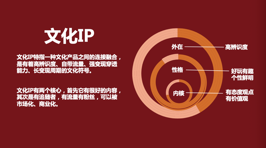 「故宫宫廷文化」副总经理马锡源：如何打造提升美好生活的文化 IP | 新商业公开课南京站干货回顾