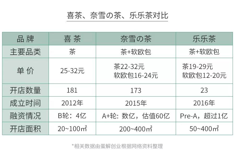 开茶饮店水有多深？全案解析喜茶、一点点、COCO、答案茶...为你还原残酷真相