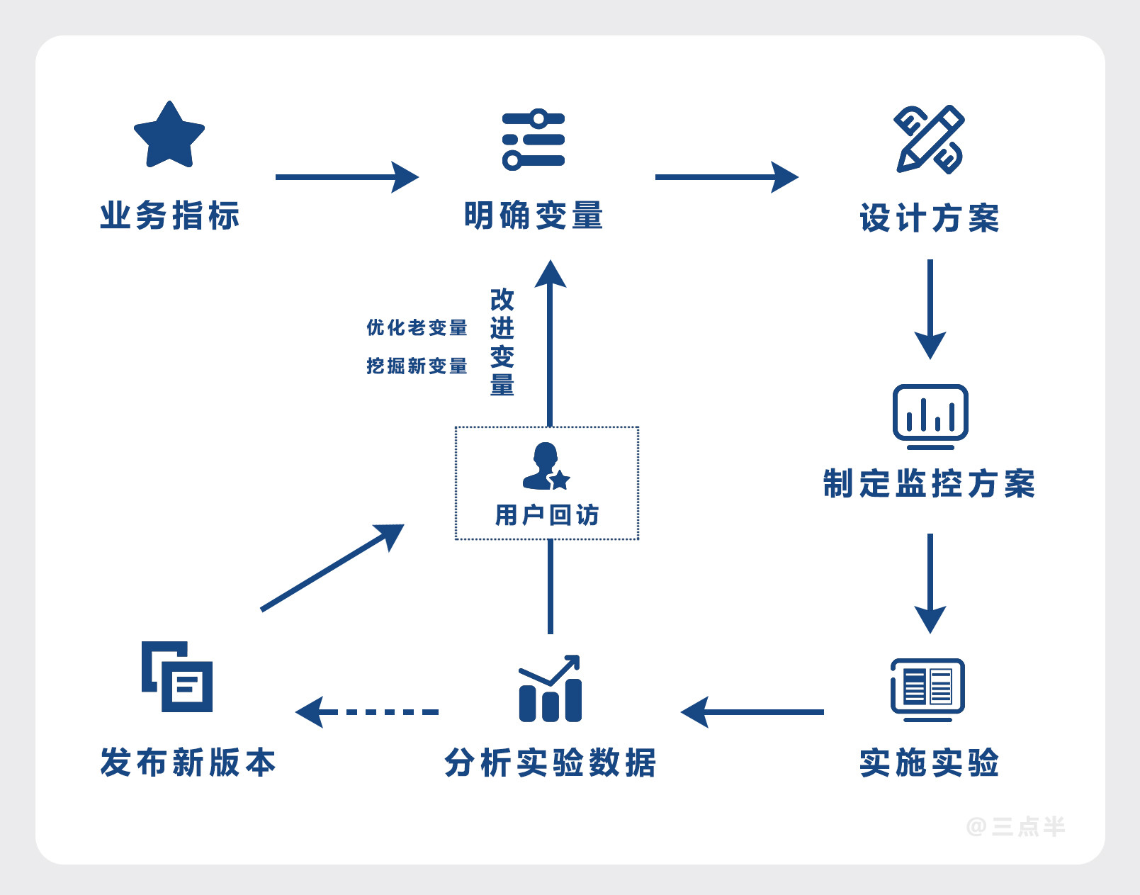 图片上传中...