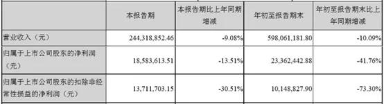 晨光、奥飞等11家衍生品公司盈利，过半营收增长