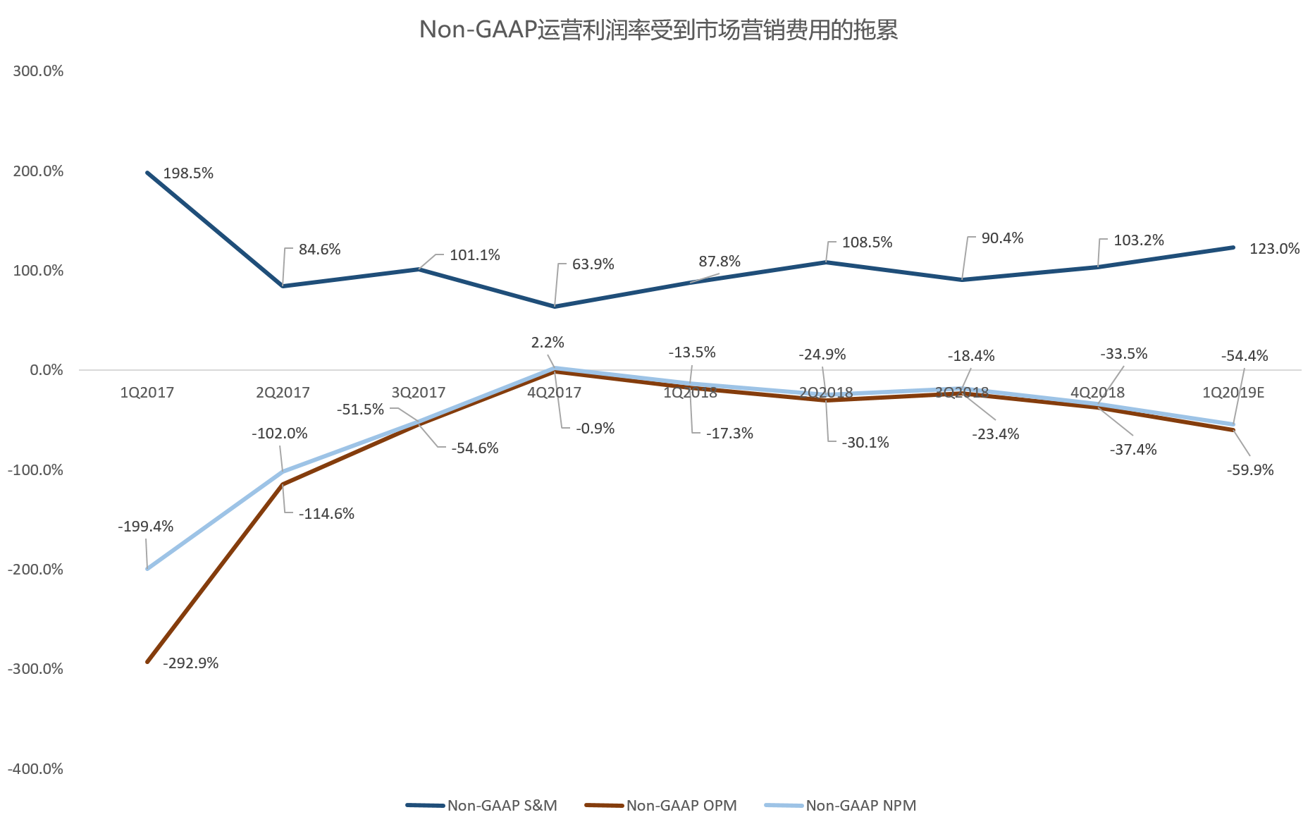 智氪研究 | 拼多多的“数字游戏”