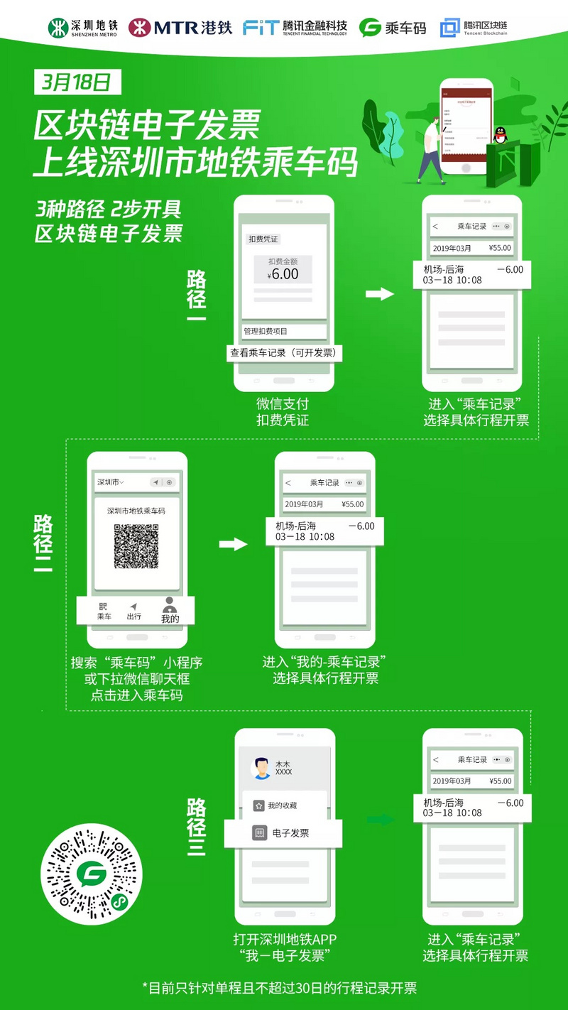 区块链电子发票覆盖深圳地铁，开票累计金额破13亿元