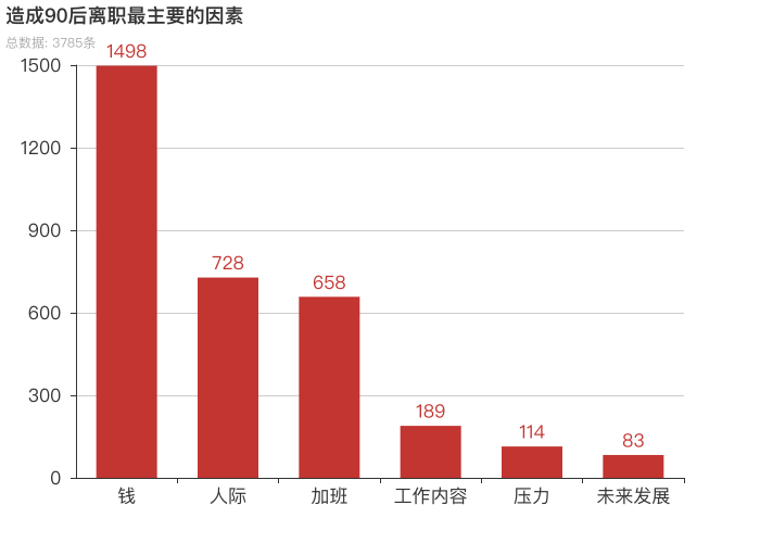 为何“爱辞职”成为了90后的又一标签？