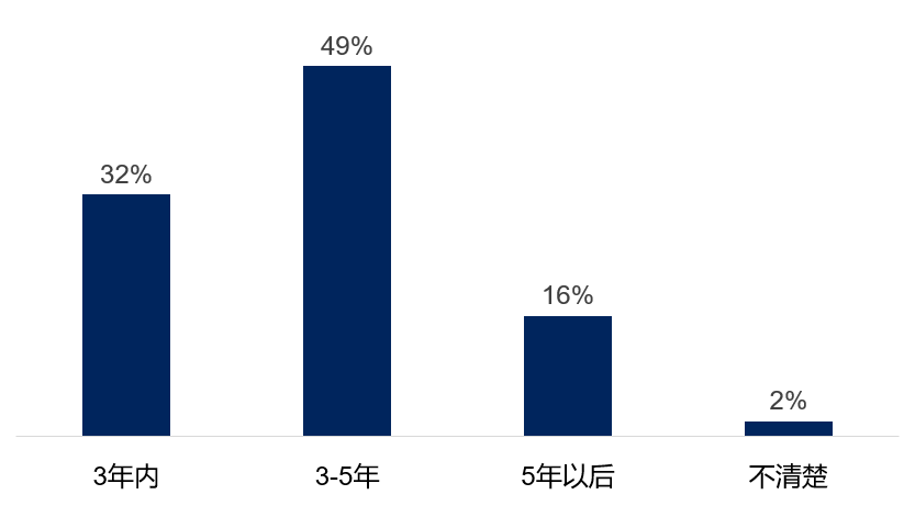 数据证明AR比VR更赚钱，5G将带来新的增长