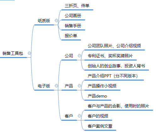 难得一见的To B干货：SaaS运营该如何开展？