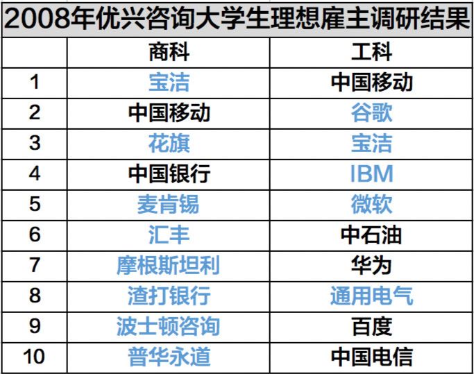 外企衰落11周年祭