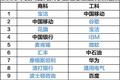 外企衰落11周年祭