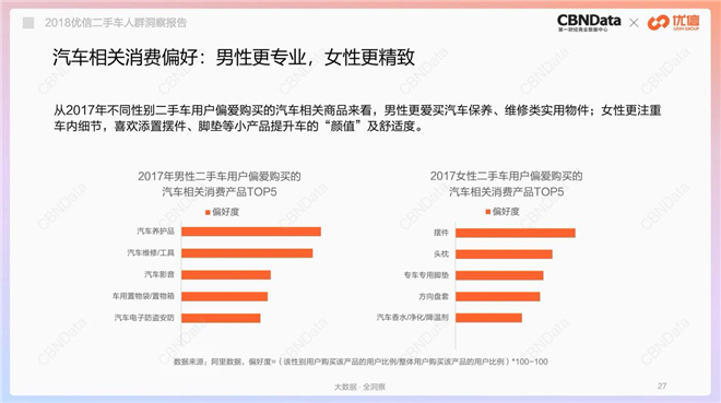 那些买二手车的人，把钱都花到哪里去了？