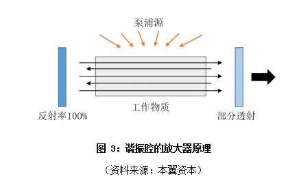 全球激光器件趋势：产业整合，国产替代