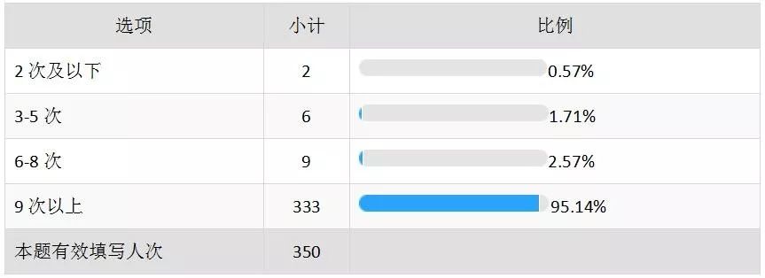 71%的95后已“脱单”，这份七夕观影数据告诉你谁在一个人看电影