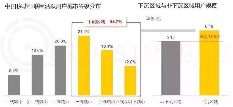 凭土味吃播收入百万买了房：“泥石流”般的土味营销，为啥效果奇佳?