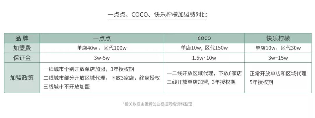 开茶饮店水有多深？全案解析喜茶、一点点、COCO、答案茶...为你还原残酷真相