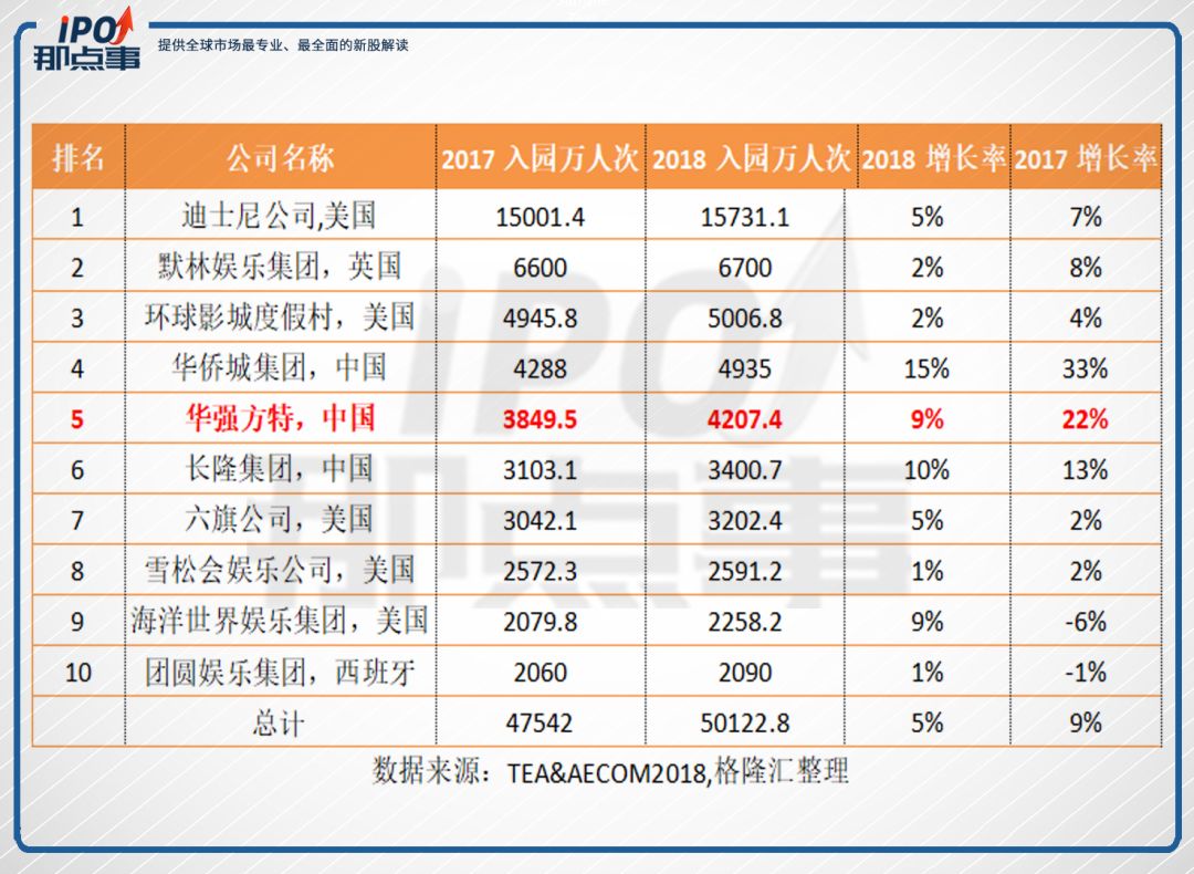 请注意：“熊出没”之父华强方特冲刺A股