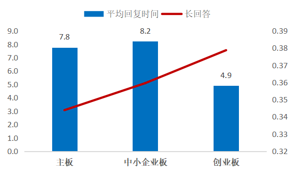 如何用五个量化指标刻画出优秀的投资者关系团队？