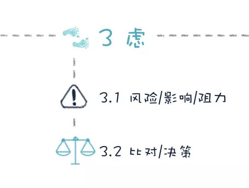 为什么你思维严谨却没有创新？