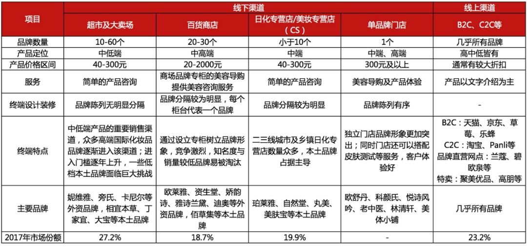 我们研究了近百家美妆品牌，发现了爆款的秘密