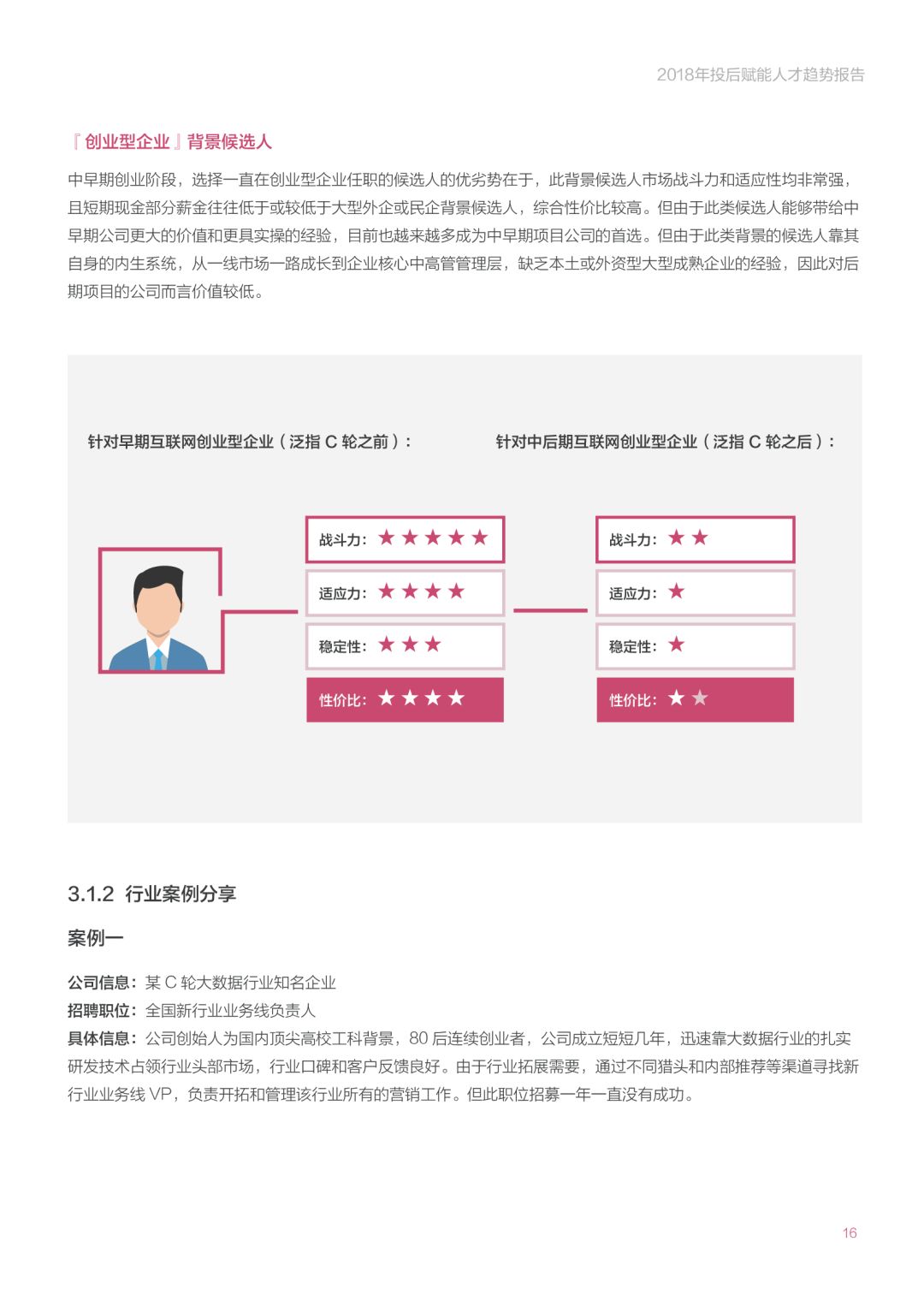 《2018年投后赋能人才趋势报告》：创业公司招高管的那些事