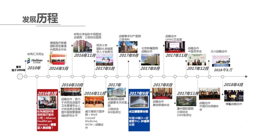 自有医疗落地高端地产，泰禾大院系IP发布引升级