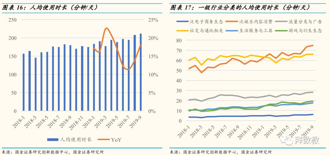 移动互联网APP九月数据分析：短视频增长势头不减